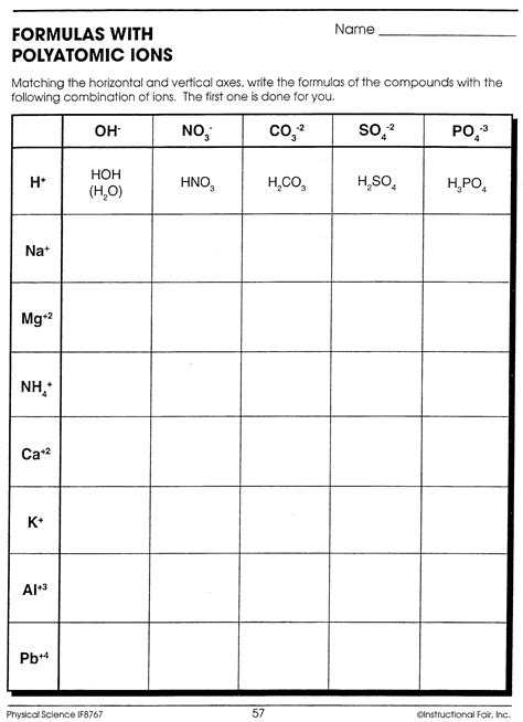 Formulas with Polyatomic Ions Worksheet Answers with Criss Cross formula Worksheet