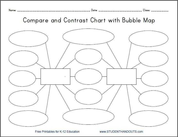 Free Compare and Contrast Worksheets for Kindergarten Also 46 Best Graphic organizers Images On Pinterest