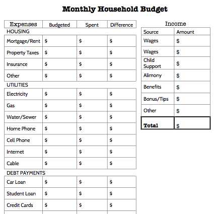 Free Printable Budget Worksheets or Your 7 Step Guide to Making A Personal Bud