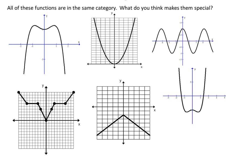 From Linear to Quadratic Worksheet as Well as Unique Graphing Quadratic Functions Worksheet Lovely even and Odd