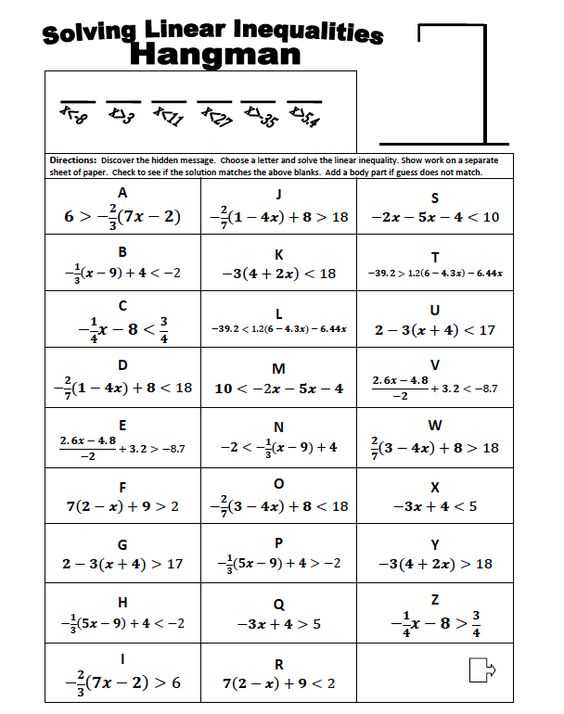 Fun Algebra Worksheets Also Worksheets 48 Inspirational Inequalities Worksheet Full Hd Wallpaper