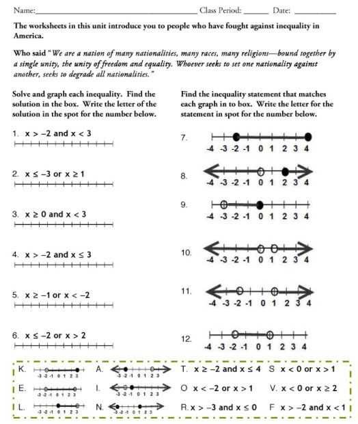 Fun Algebra Worksheets with Inequality Math Worksheets Kidz Activities