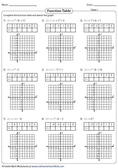 Function Table Worksheets as Well as 13 Best Quadratic Equation and Function Images On Pinterest