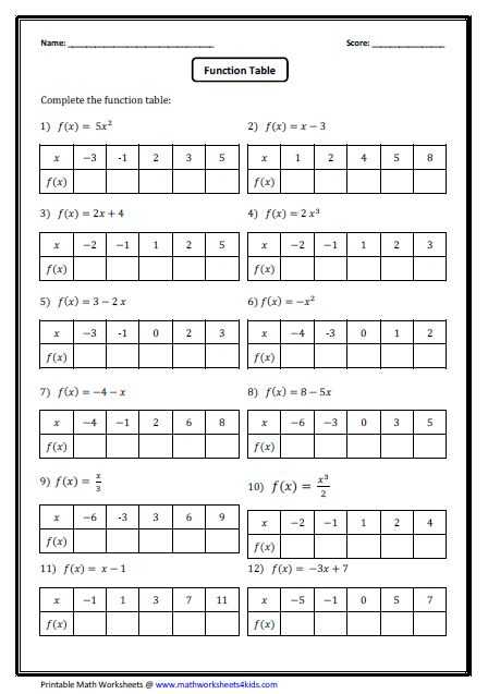 Function Table Worksheets together with Pre Algebra Worksheets Agebra Pinterest