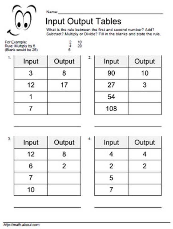 Function Tables Worksheet Pdf Along with Input Output Table Worksheets for Basic Operations