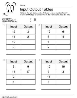 Function Tables Worksheet Pdf Along with Input Output Table Worksheets for Basic Operations