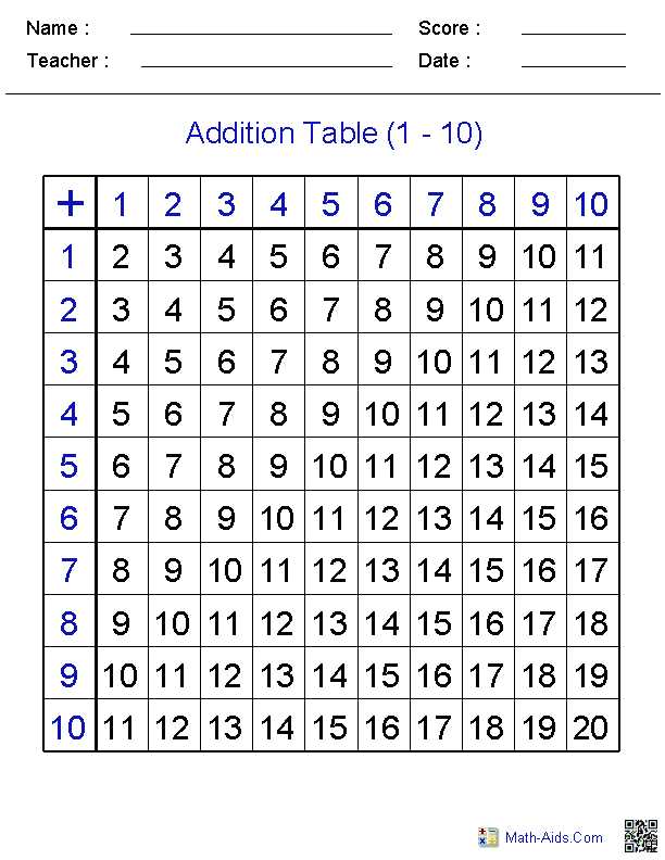 Function Tables Worksheet Pdf with Amazing Site to Help Teach Your Kids Math You Can even Create Pages