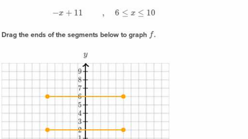 Functions Worksheet Domain Range and Function Notation Answers Along with Introduction to Piecewise Functions Algebra Video
