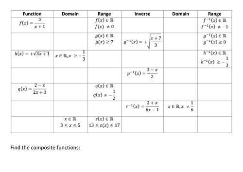 Functions Worksheet Domain Range and Function Notation Answers together with 63 Best Maths Functions Secondary School Images On Pinterest