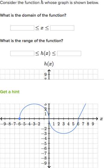 Functions Worksheet Domain Range and Function Notation Answers with Domain & Range Of Piecewise Functions Practice