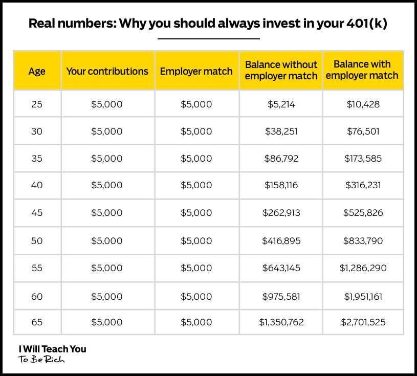 Funding 401 K S and Roth Iras Worksheet Answers Along with 4 Finance Lessons for A Trust Fund Baby and You