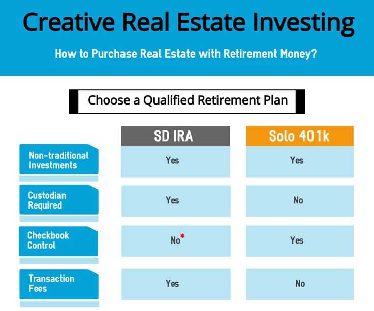 Funding 401 K S and Roth Iras Worksheet Answers Also 7 Best Real Estate Investing with solo 401k Ira Images On Pinterest