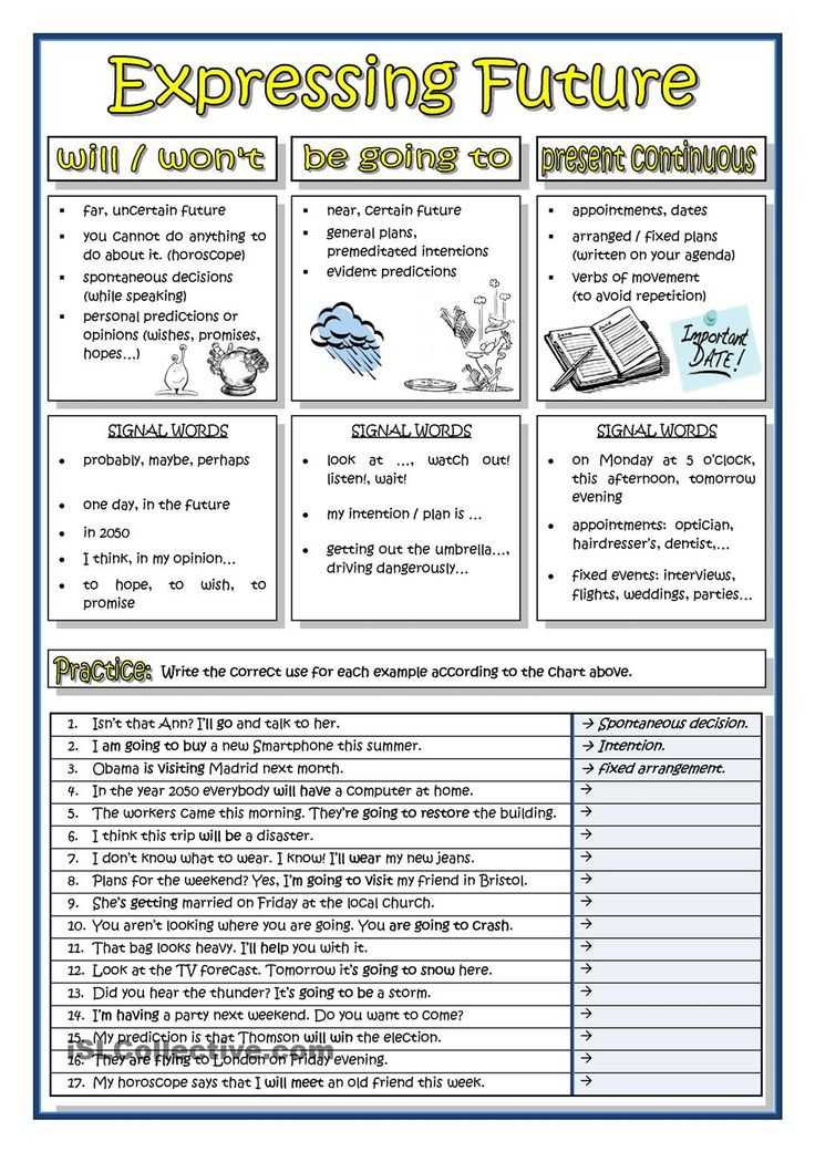 Future Tense Spanish Worksheet with 131 Best Tenses Images On Pinterest