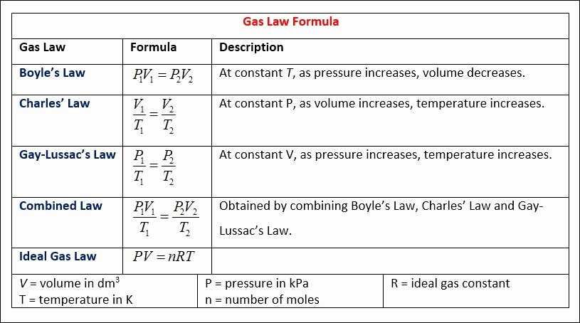 Gas Laws and Scuba Diving Worksheet Answer Key together with Gas Laws and Scuba Diving Worksheet Answer Key New 200 Best Diving
