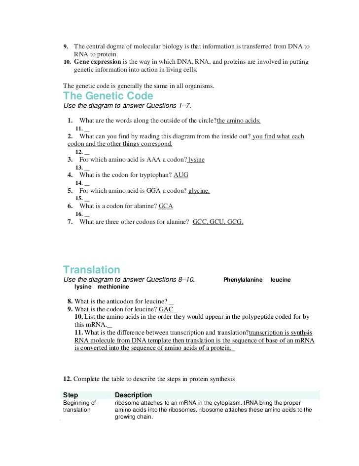 Genetics and Biotechnology Chapter 13 Worksheet Answers Also New Transcription and Translation Worksheet Answers Fresh Answers to