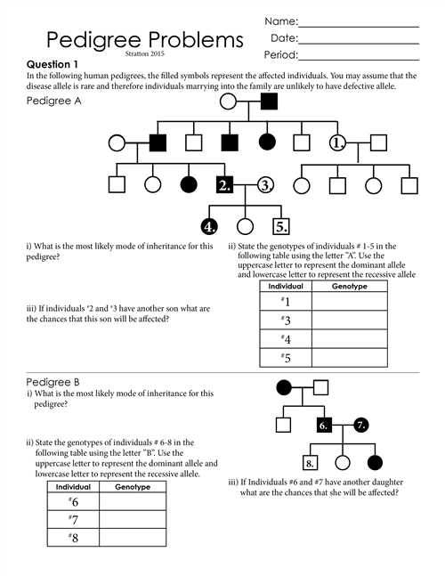 Genetics Pedigree Worksheet Answer Key together with Pedigree Practice Worksheets Worksheets for All