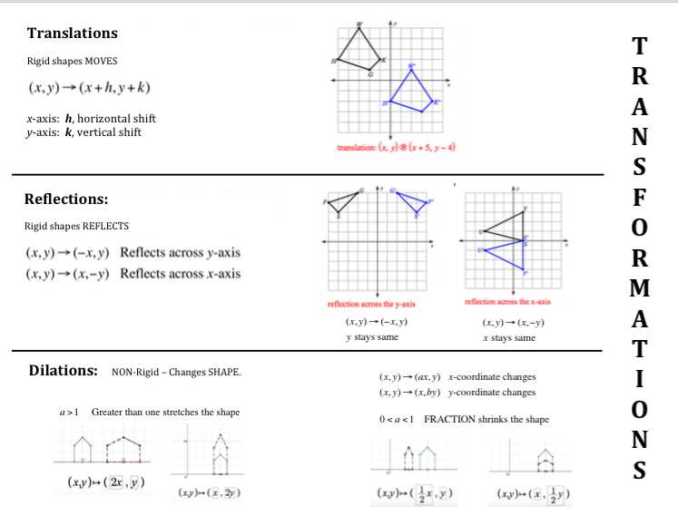 Geometry Transformation Composition Worksheet and Geometry Multiple Transformations Worksheet Worksheets for All