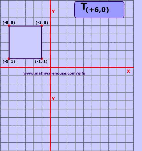 Geometry Transformation Composition Worksheet as Well as Transformation Has A Special Meaning In Math How to Reflect