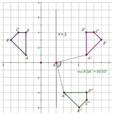 Geometry Transformation Composition Worksheet with Notation for Posite Transformations Read Geometry
