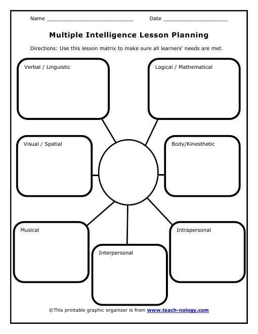 Gifted and Talented Worksheets Along with Use This Worksheet to Help Plan Your Lessons to Ac Modate Multiple