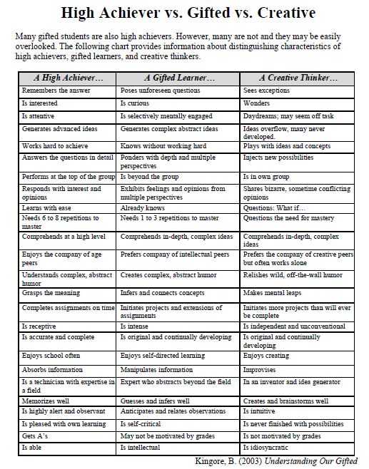 Gifted and Talented Worksheets as Well as 12 Best Gifted and Living In Poverty Images On Pinterest
