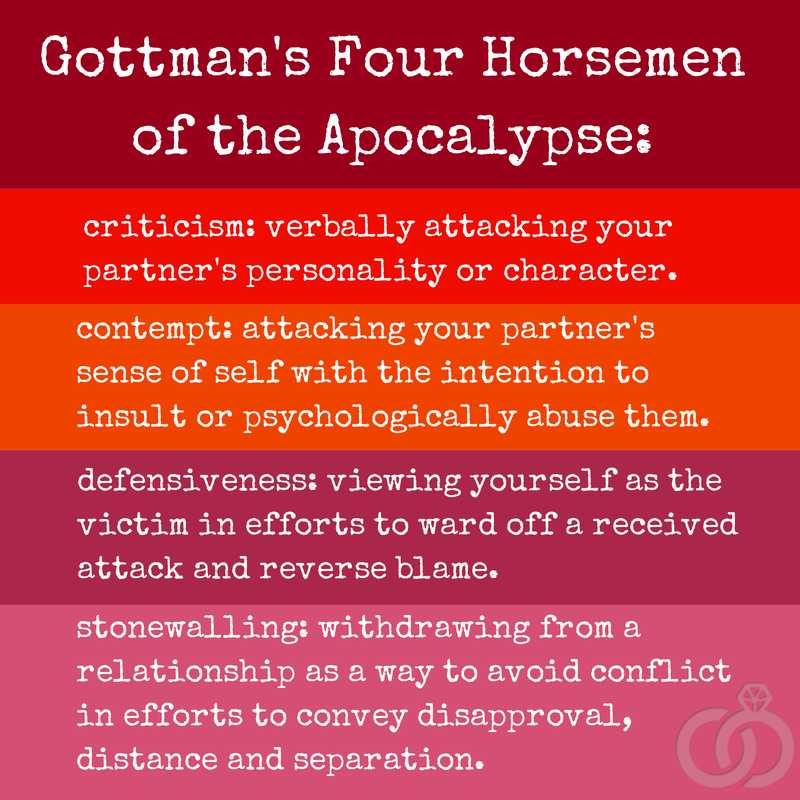 Gottman Method Worksheets Along with Beware Of "the Four Horsemen" In Your Relationship