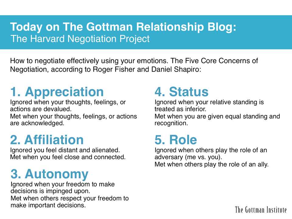 Gottman Method Worksheets with Finding Mon Ground the Harvard Negotiation Project