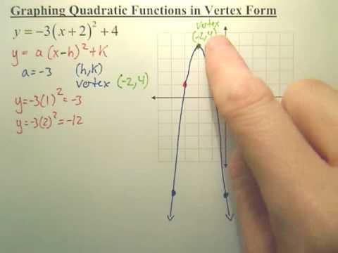 Graphing A Parabola From Vertex form Worksheet Answer Key Along with Worksheets 43 New Graphing Quadratic Functions Worksheet Hi Res