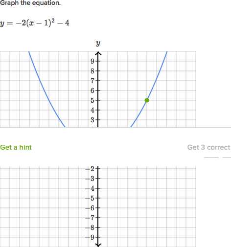 Graphing A Parabola From Vertex form Worksheet Answer Key as Well as Vertex & Axis Of Symmetry Of A Parabola Video