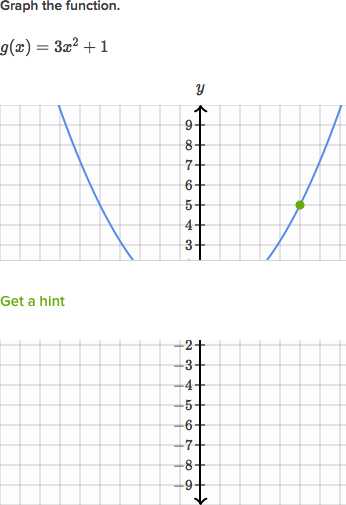 Graphing A Parabola From Vertex form Worksheet Answer Key or Domain & Range Of Piecewise Functions Practice