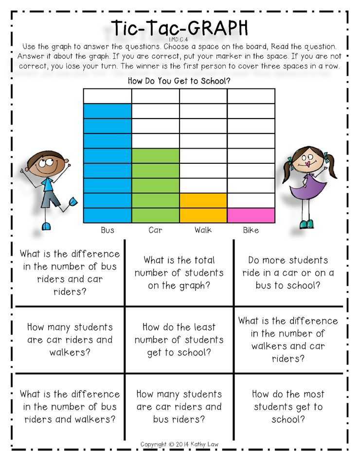 Graphing and Data Analysis Worksheet Answer Key Also Tic Tac Graph Bar Graph Worksheet for Kids