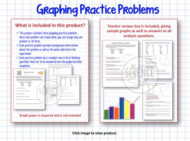 Graphing and Data Analysis Worksheet Answer Key as Well as Worksheets 44 Best Macromolecules Worksheet Full Hd Wallpaper