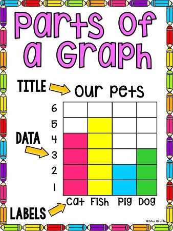 Graphing and Data Analysis Worksheet as Well as 26 Elegant Graphing and Data Analysis Worksheet Graph