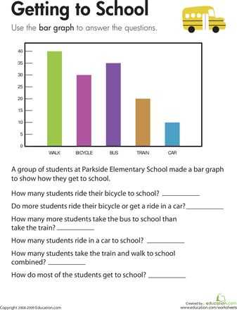 Graphing Data Worksheets as Well as 80 Best Graphs for Kids Images On Pinterest