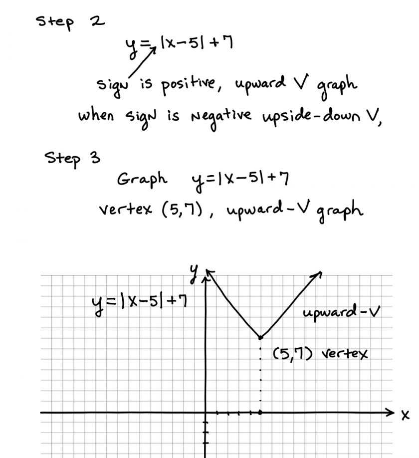 Graphing Inequalities On A Number Line Worksheet Along with Absolute Value Inequality Worksheet A9b Battk