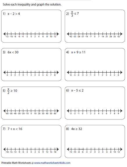 Graphing Inequalities On A Number Line Worksheet as Well as Best solving Inequalities Worksheet Beautiful solving and