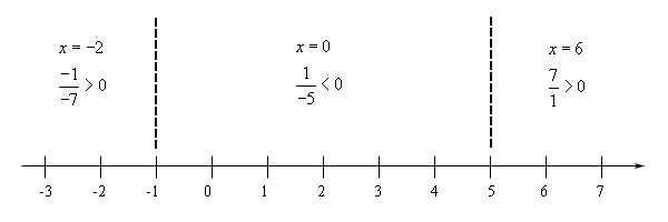 Graphing Inequalities On A Number Line Worksheet together with Algebra Rational Inequalities