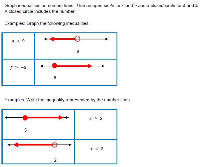 Graphing Inequalities On A Number Line Worksheet with Inspirational Graphing Linear Inequalities Worksheet Lovely 29 Best