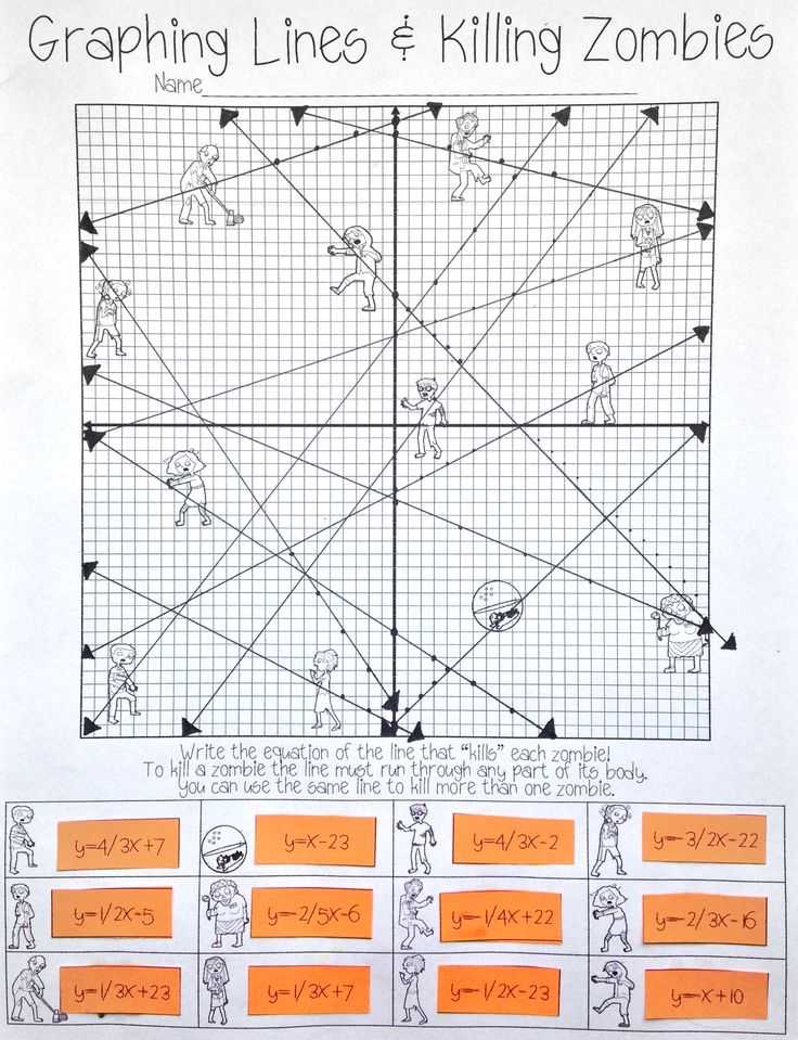 Graphing Linear Equations Worksheet with Answer Key Also Worksheets 42 Inspirational Graphing Linear Equations Worksheet Full