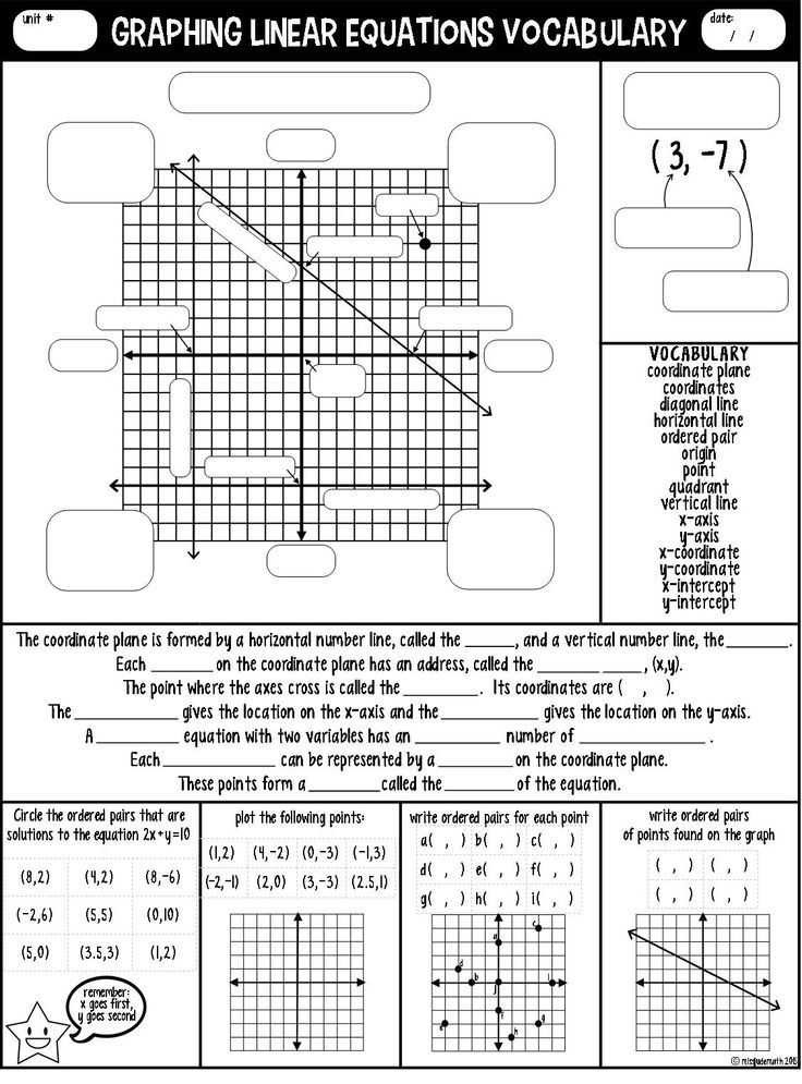 Graphing Linear Functions Worksheet Along with 94 Best Math Algebra Equations Functions Exponents Linear
