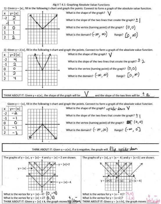 Graphing Linear Functions Worksheet Answers together with Absolute Value Math Worksheets Graphing Absolute Value Functions