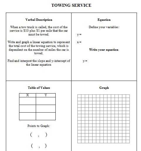 Graphing Linear Functions Worksheet or 343 Best Algebra Images On Pinterest