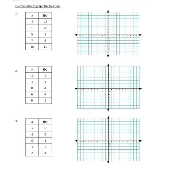 Graphing Linear Functions Worksheet together with Linear Functions Worksheet