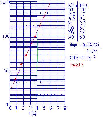 Graphing Logarithmic Functions Worksheet or Graphing On Logarithmic Paper