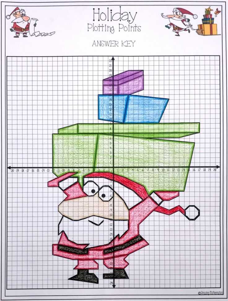 Graphing Points Worksheet Along with Christmas Plotting Points Mystery Picture