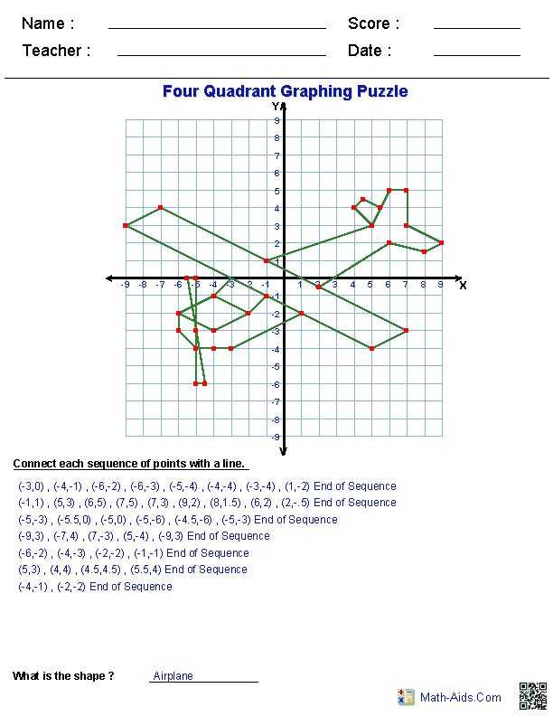 Graphing Points Worksheet and 104 Best Graphs Images On Pinterest