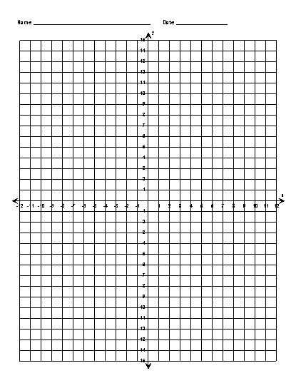 Graphing Points Worksheet and 39 Best Mif 9 Coordinate Plane Images On Pinterest