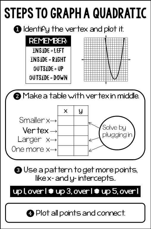 Graphing Quadratic Functions In Standard form Worksheet and 77 Best Quadratics Images On Pinterest