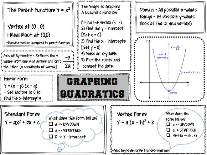 Graphing Quadratic Functions In Vertex form Worksheet and Worksheets 43 New Graphing Quadratic Functions Worksheet Hi Res