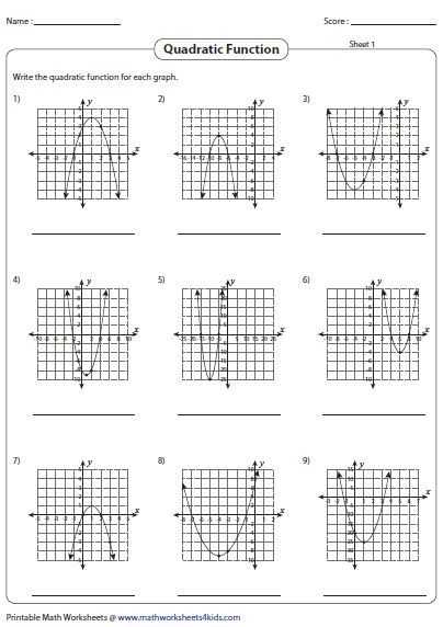 Graphing Quadratic Functions In Vertex form Worksheet or Write the Quadratic Function Classroom Pinterest